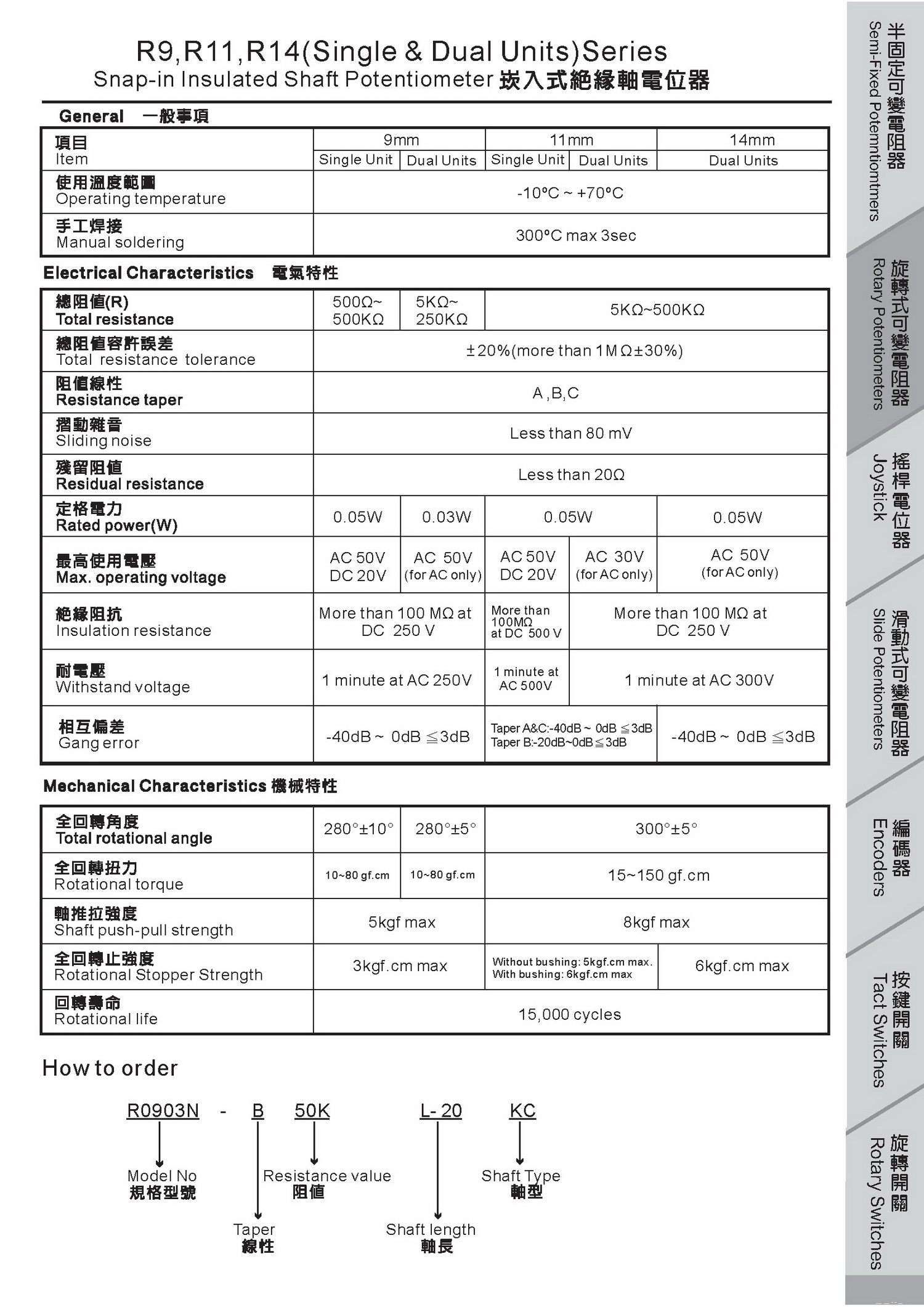 Mm Snap In Insulated Shaft Potentiometer Products Supertech